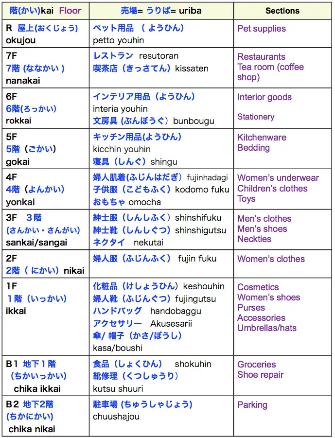 Meaning of Subarashii (素晴らしい) In Japanese - Dear Japanese